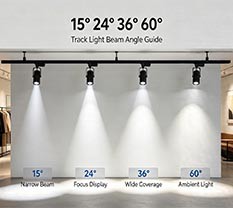 What Beam Angle 15°,24°,36°,60° Is Best For Retail Store Track‑Lighting What Beam Angle 15°,24°,36°,60° Is Best For Retail Store Track‑Lighting