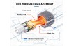 What Is LED Thermal Management & Why It Determines Lamp Lifespan What Is LED Thermal Management & Why It Determines Lamp Lifespan