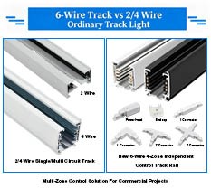 6-Wire Multi-Circuit Track Rail vs 2/4 Wire Ordinary Track Light: Why Commercial Shops Prefer 6-Conductor System 6-Wire Multi-Circuit Track Rail vs 2/4 Wire Ordinary Track Light: Why Commercial Shops Prefer 6-Conductor System